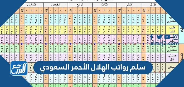 سلم رواتب الهلال الأحمر السعودي 1447