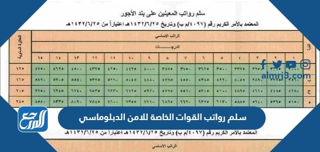 سلم رواتب القوات الخاصة للامن الدبلوماسي