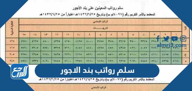 سلم رواتب بند الاجور