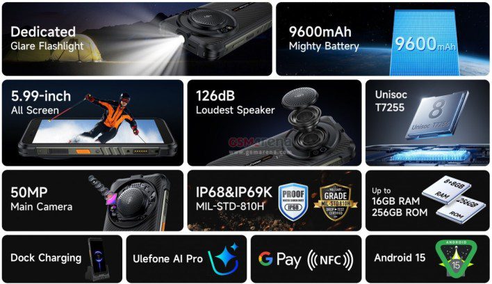 إطلاق هاتف Ulefone RugKing ببطارية 9600 مللي أمبير وكشاف قوي ومكبر صوت 126 ديسيبل