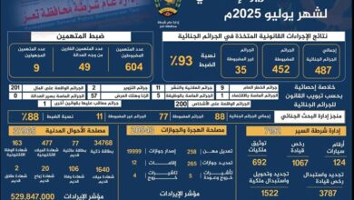 شرطة تعز تنشر حصاد إنجازاتها الأمنية والخدمية لشهر يوليو 2025م