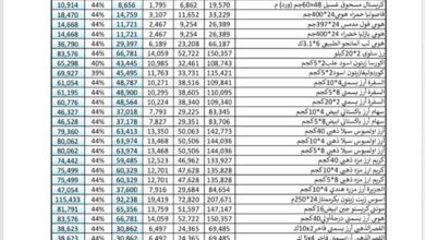 تخفيضات كبرى من مجموعة هائل سعيد أنعم – منتجات شركة ناتكو الاستهلاكية