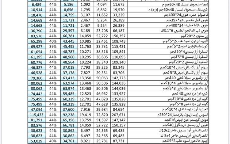 تخفيضات كبرى من مجموعة هائل سعيد أنعم – منتجات شركة ناتكو الاستهلاكية