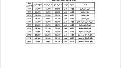 تخفيضات كبيرة في أسعار دقيق السنابل تصل إلى 37%