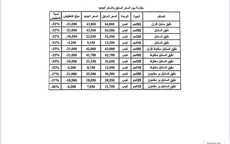 تخفيضات كبيرة في أسعار دقيق السنابل تصل إلى 37%