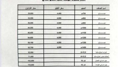مؤسسة سعيد نعمان المخلافي تُعلن عن قائمة أسعار جديدة لمنتجاتها