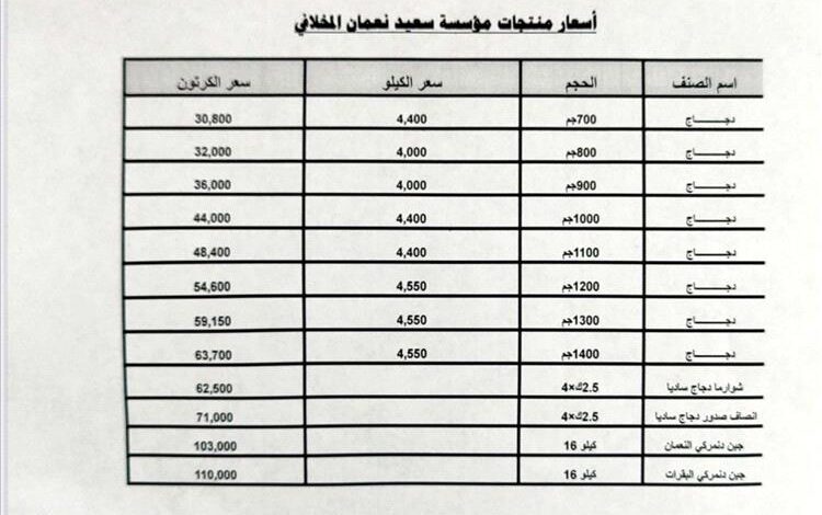 مؤسسة سعيد نعمان المخلافي تُعلن عن قائمة أسعار جديدة لمنتجاتها