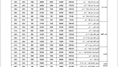 مجموعة هائل سعيد أنعم تعلن عن تخفيضات كبيرة في أسعار منتجاتها الغذائية لشهر أغسطس 2025