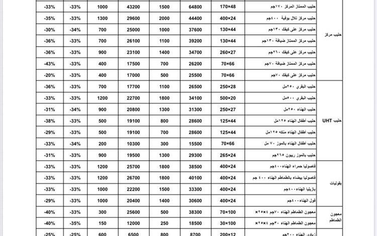 مجموعة هائل سعيد أنعم تعلن عن تخفيضات كبيرة في أسعار منتجاتها الغذائية لشهر أغسطس 2025