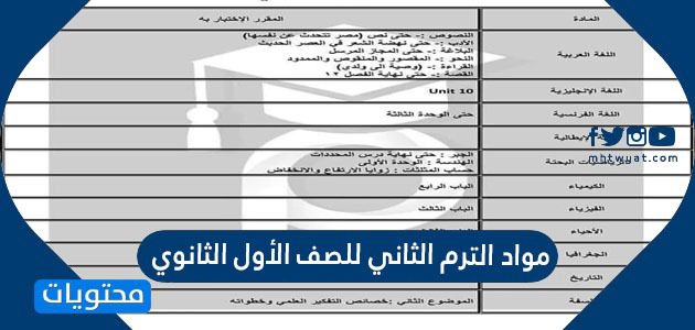 مواد الترم الثاني للصف الأول الثانوي 1447 في السعودية