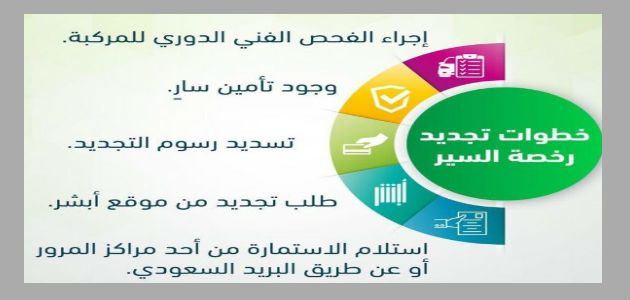 ما هي رسوم تجديد الاستمارة 1447