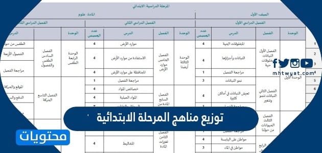 توزيع مناهج المرحلة الابتدائية 1447