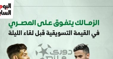 الزمالك يتفوق على المصري فى القيمة التسويقية قبل لقاء الليلة.. إنفوجراف