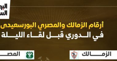أرقام الزمالك والمصرى البورسعيدى فى الدورى قبل لقاء الليلة.. إنفوجراف