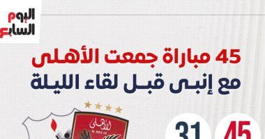45 مباراة جمعت الأهلي وإنبي قبل لقاء الليلة.. إنفو جراف