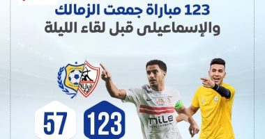 123 مباراة جمعت الزمالك والإسماعيلى قبل لقاء الليلة.. إنفوجراف