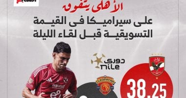 الأهلى يتفوق على سيراميكا في القيمة التسويقية قبل لقاء الليلة.. إنفو جراف