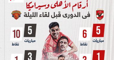 أرقام الأهلى وسيراميكا في الدوري قبل لقاء الليلة.. إنفو جراف