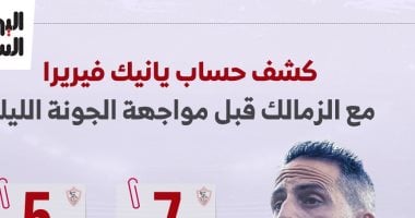 كشف حساب يانيك فيريرا مع الزمالك قبل مواجهة الجونة الليلة.. إنفوجراف