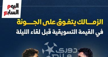 الزمالك يتفوق على الجونة فى القيمة التسويقية قبل لقاء الليلة.. إنفوجراف