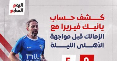 كشف حساب يانيك فيريرا مع الزمالك قبل مواجهة الأهلى الليلة.. إنفوجراف