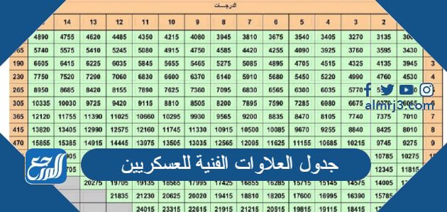 جدول العلاوات الفنية للعسكريين