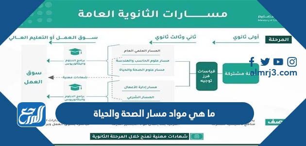 ما هي مواد مسار الصحة والحياة