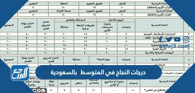 درجات النجاح في المتوسط 1447 بالسعودية