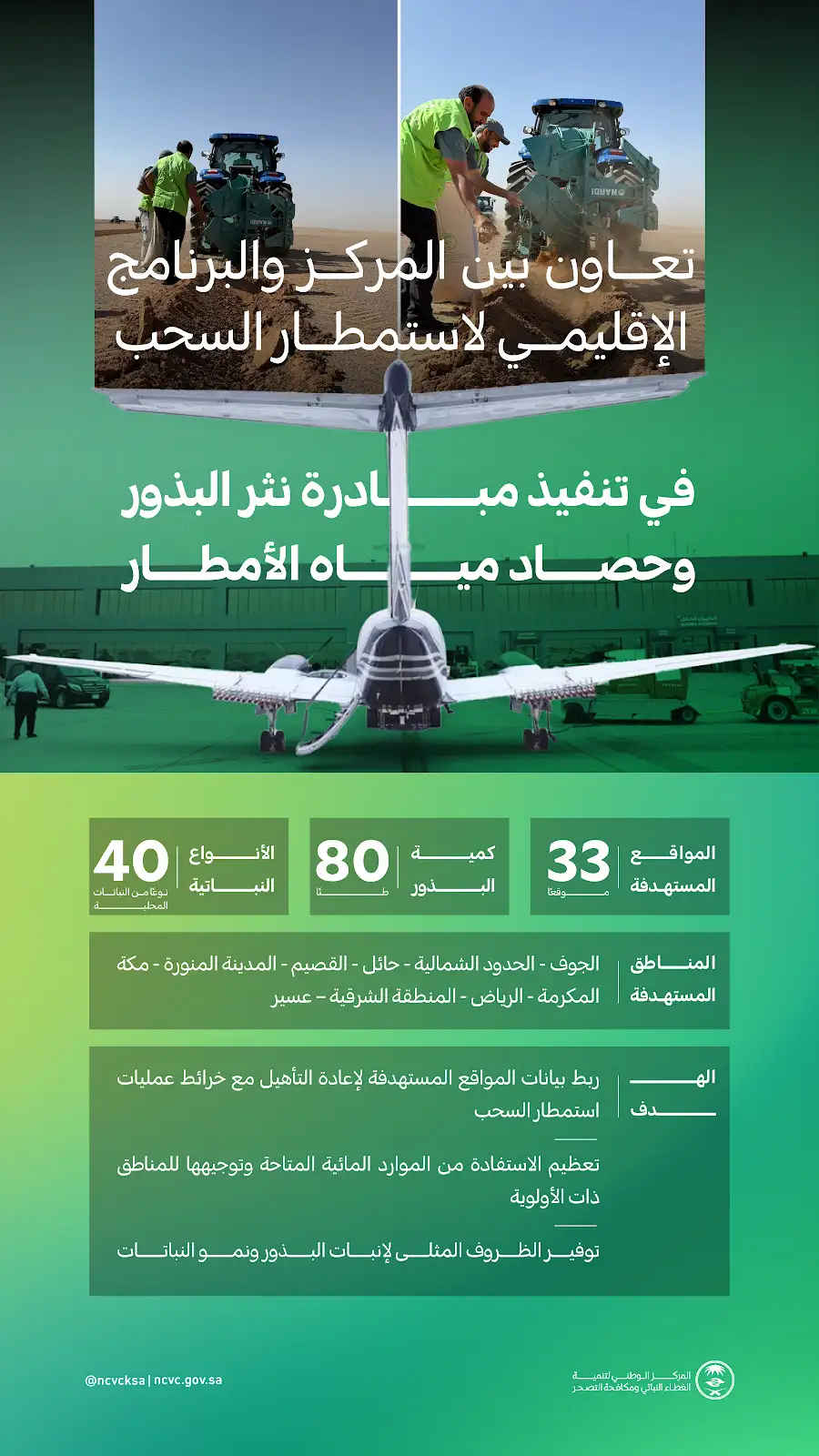 تعاون بين "الغطاء النباتي" و"استمطار السحب" لإعادة تأهيل 33 موقعًا بيئيًا