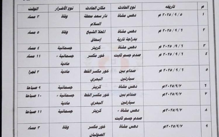 أسبوع دامٍ في شوارع عدن.. شرطة السير: 3 وفيات و13 حادثًا مروريًا