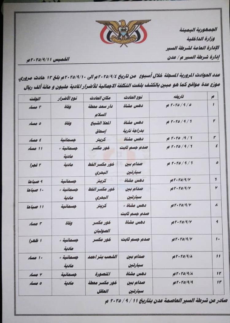أسبوع دامٍ في شوارع عدن.. شرطة السير: 3 وفيات و13 حادثًا مروريًا