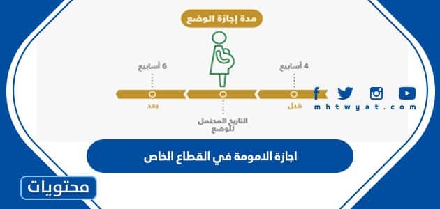 اجازة الامومة في القطاع الخاص بالقانون السعودي 1447
