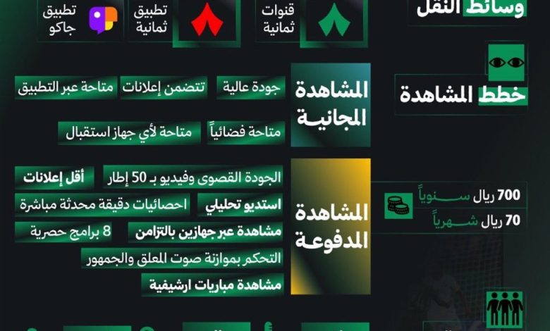 تردد قناة ثمانية الجديد 2025 وأفضل المعلقين الرياضيين في مجموعة قنوات 8 الرياضية