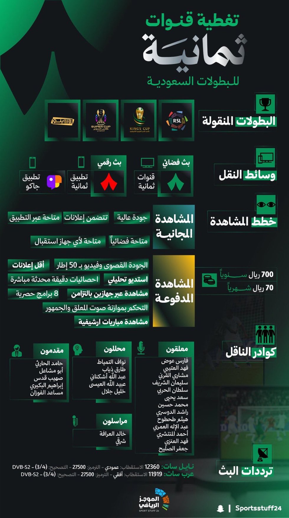 تردد قناة ثمانية الجديد 2025 وأفضل المعلقين الرياضيين في مجموعة قنوات 8 الرياضية