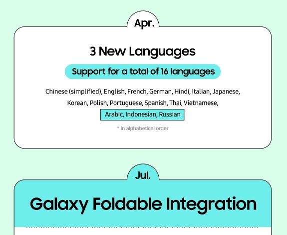 سامسونج تنشر رسمًا بيانيًا يستعرض تطورات Galaxy AI حتى الآن