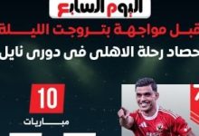 حصاد رحلة الأهلي في دوري نايل قبل مواجهة بتروجيت الليلة.. إنفو جراف