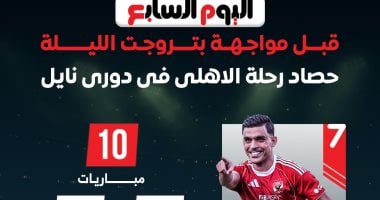 حصاد رحلة الأهلي في دوري نايل قبل مواجهة بتروجيت الليلة.. إنفو جراف