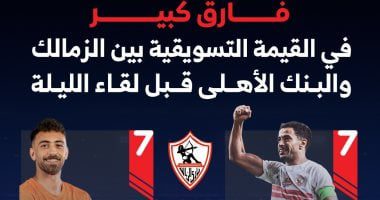 فارق كبير في القيمة التسويقية بين الزمالك والبنك الأهلى.. إنفو جراف