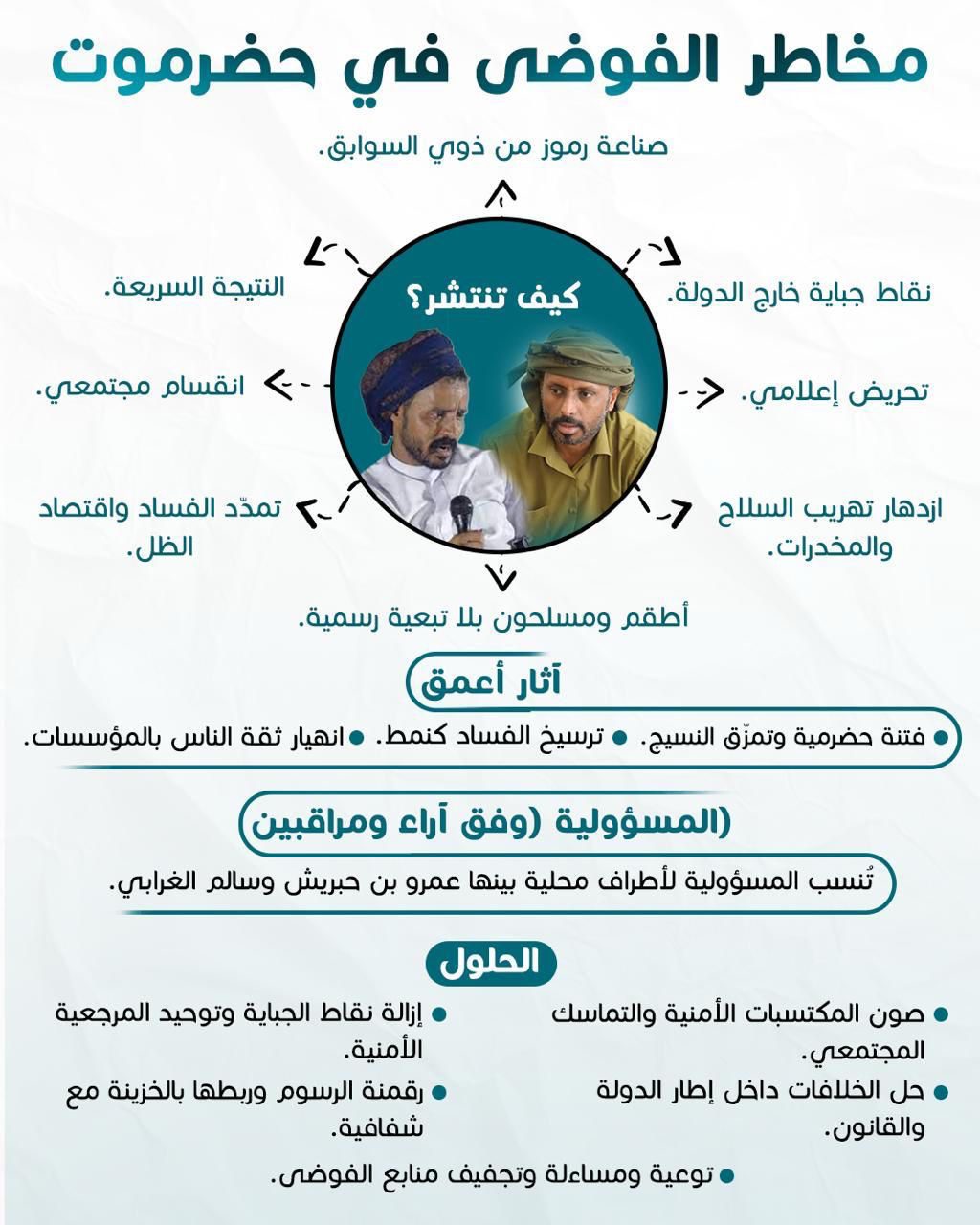 اخبار-حضرموت-|-تقرير:-مخاطر-الفوضى-في-حضرموت…-تجنيد-عشوائي-ونقاط-جباية-وانتشار-مسلحين-يهدد-السلم-الاجتماعي
