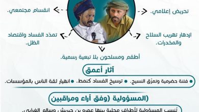 اخبار-حضرموت-|-تقرير:-مخاطر-الفوضى-في-حضرموت…-تجنيد-عشوائي-ونقاط-جباية-وانتشار-مسلحين-يهدد-السلم-الاجتماعي