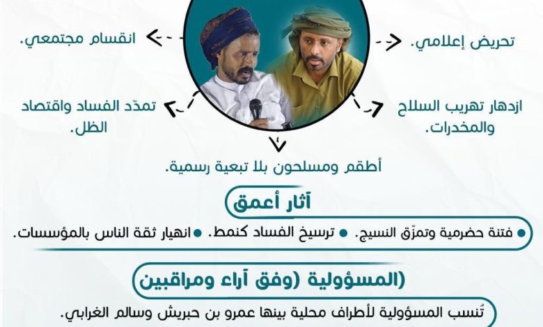اخبار-حضرموت-|-تقرير:-مخاطر-الفوضى-في-حضرموت…-تجنيد-عشوائي-ونقاط-جباية-وانتشار-مسلحين-يهدد-السلم-الاجتماعي