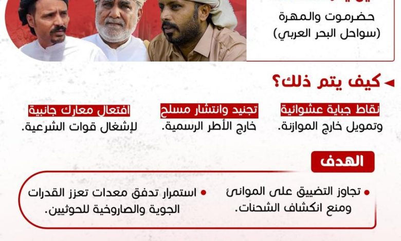 اخبار-حضرموت-|-حضرموت:-بن-حبريش-يدشن-تخرّج-الدفعة-الثانية-من-«دفاع-حضرموت»-وتحذيرات-من-فوضى-التجنيد-والنقاط-العشوائية