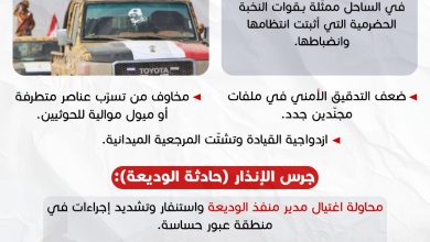 اخبار-حضرموت-|-تقرير:-أصوات-حضرمية-تتحفّظ-على-انتشار-«ألوية-درع-الوطن»…-وتحذيرات-من-ثغرات-في-التدقيق-الأمني