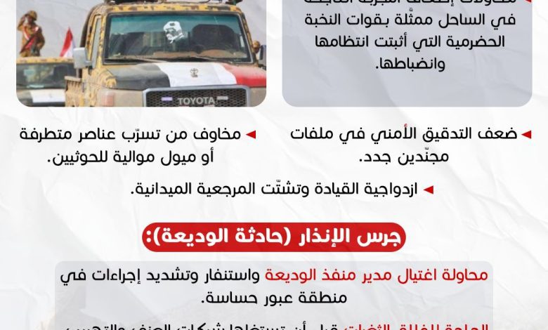 اخبار-حضرموت-|-تقرير:-أصوات-حضرمية-تتحفّظ-على-انتشار-«ألوية-درع-الوطن»…-وتحذيرات-من-ثغرات-في-التدقيق-الأمني