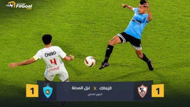 الثالثة تواليا بدون فوز.. الزمالك يتعادل أمام غزل المحلة ويتقاسم الصدارة