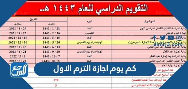كم يوم اجازة الترم الاول