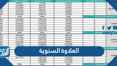 العلاوة السنوية 1444