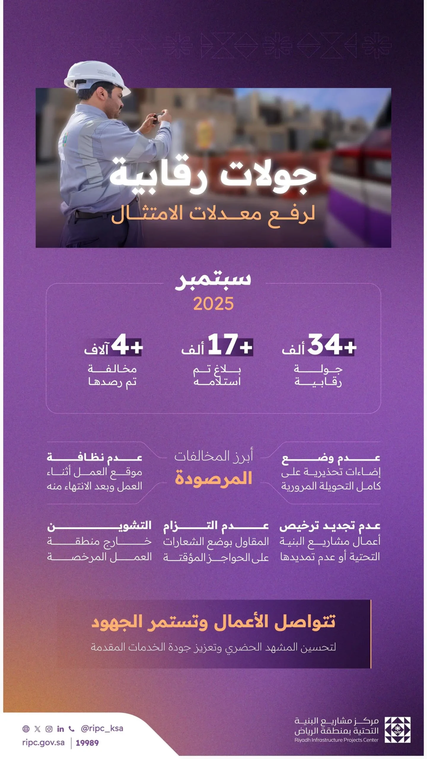 رصد 4600 مخالفة لمشاريع البنية التحتية بالرياض خلال شهر