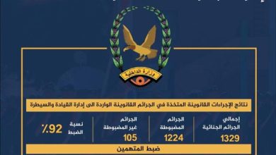 شرطة تعز: ضبط 92% من الجرائم الجنائية خلال الفصل الثالث من العام الجاري