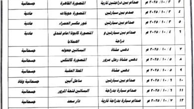 شرطة السير بعدن تسجل أكثر من 1800 مخالفة و15 حادثًا مروريًا خلال أسبوع